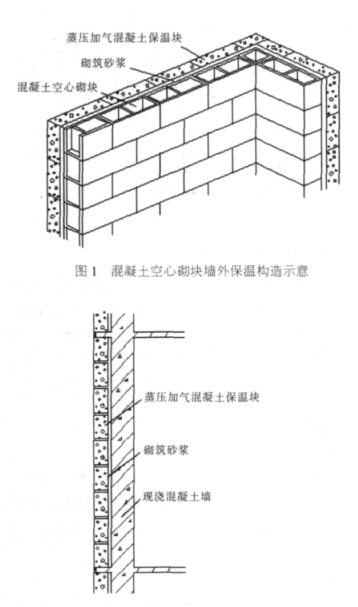 安塞蒸压加气混凝土砌块复合保温外墙性能与构造